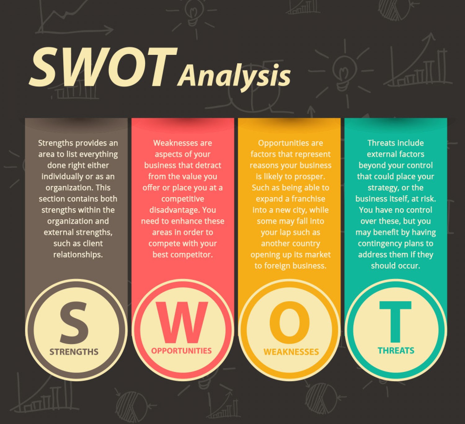 Volunteer Management Software SWOT Analysis